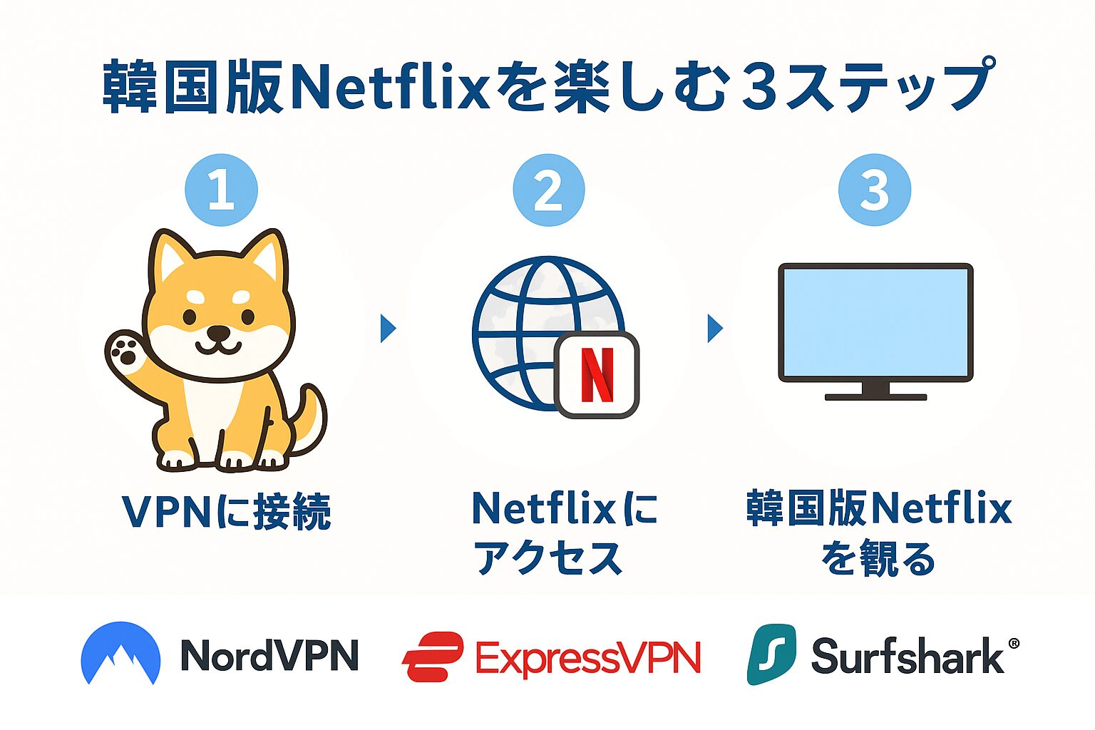 Netflix韓国版を見る3ステップの図解