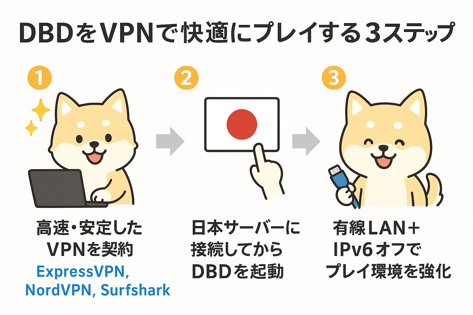 DBDをVPNで快適にプレイする3ステップの図解