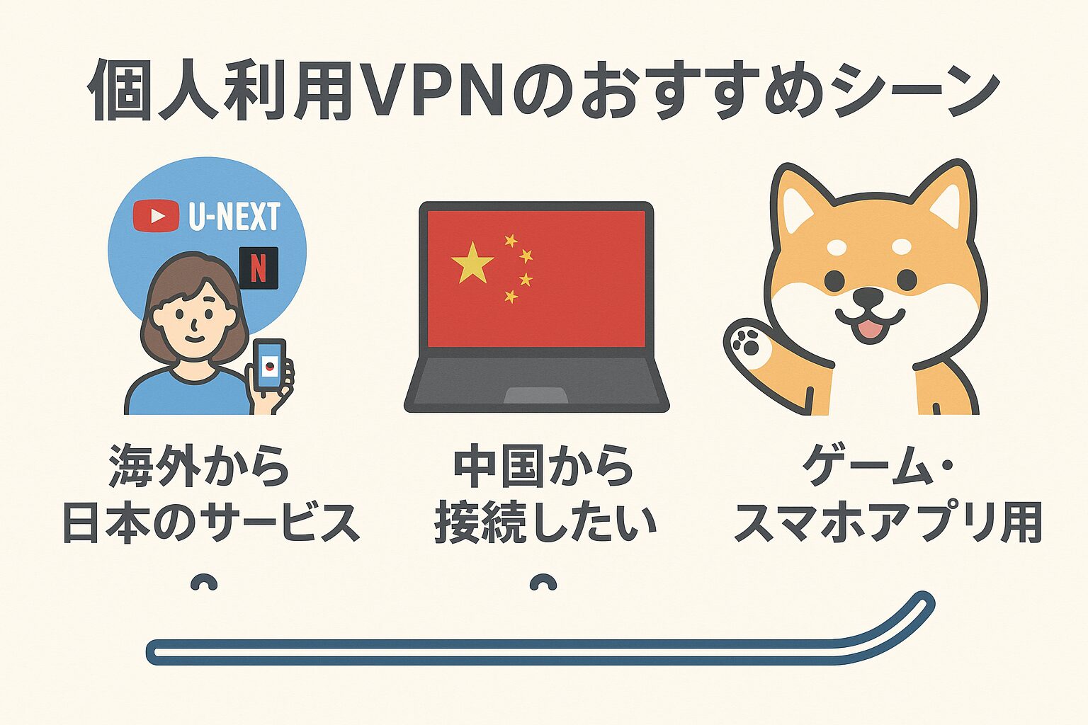 個人利用VPNのおすすめシーンの図解