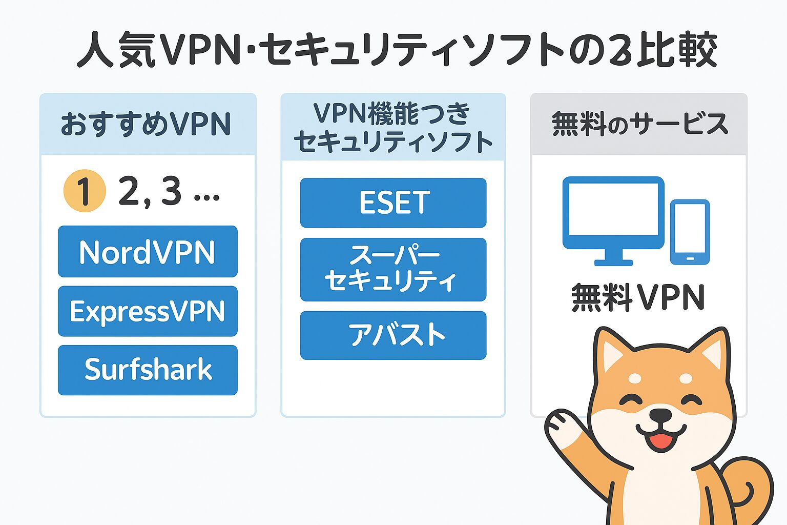 人気VPN・セキュリティソフトの比較図解