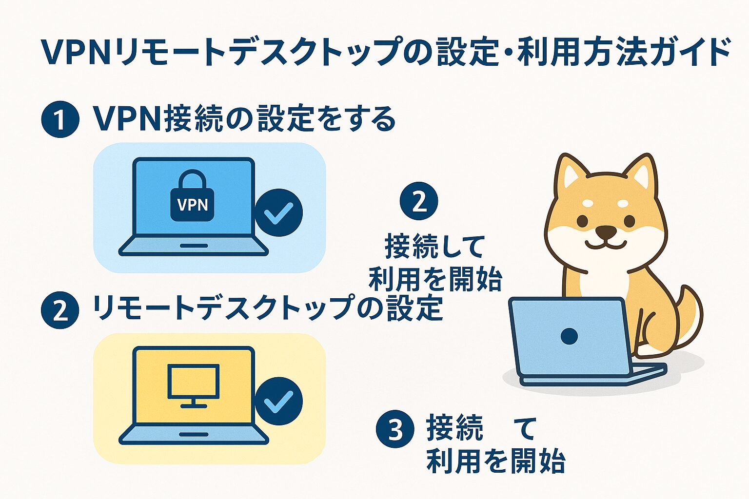 VPNリモートデスクトップの設定・利用方法ガイドの図解