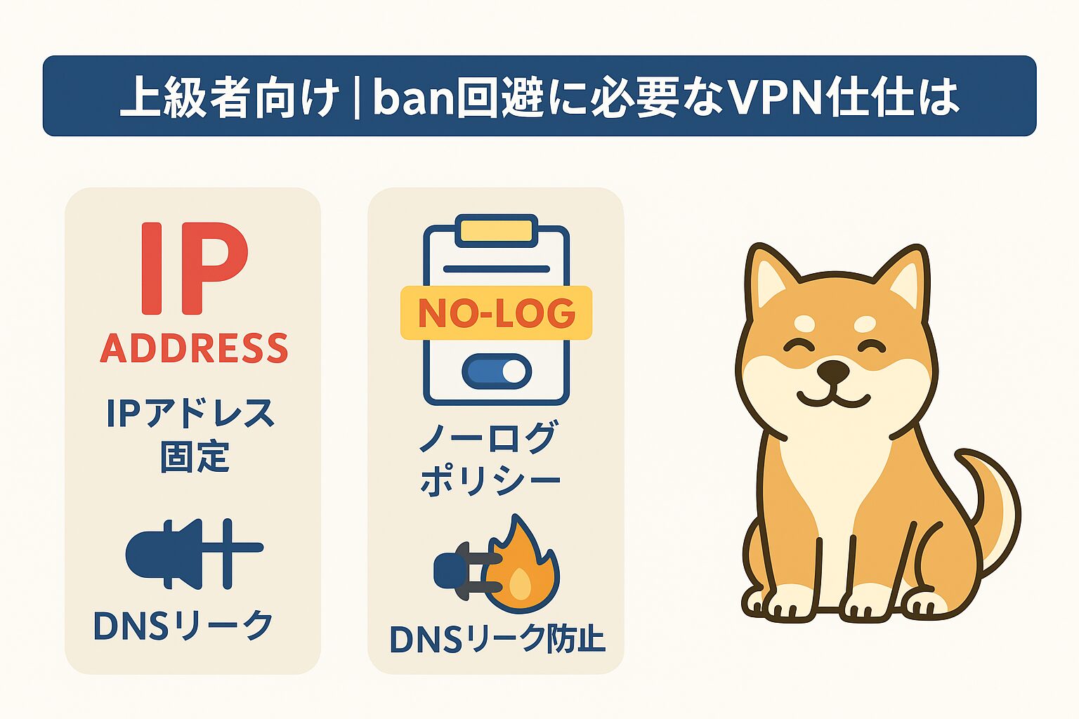 上級者向け|ban回避に必要なVPN仕様の図解(IPアドレス固定・ノーログ・DNSリーク防止)