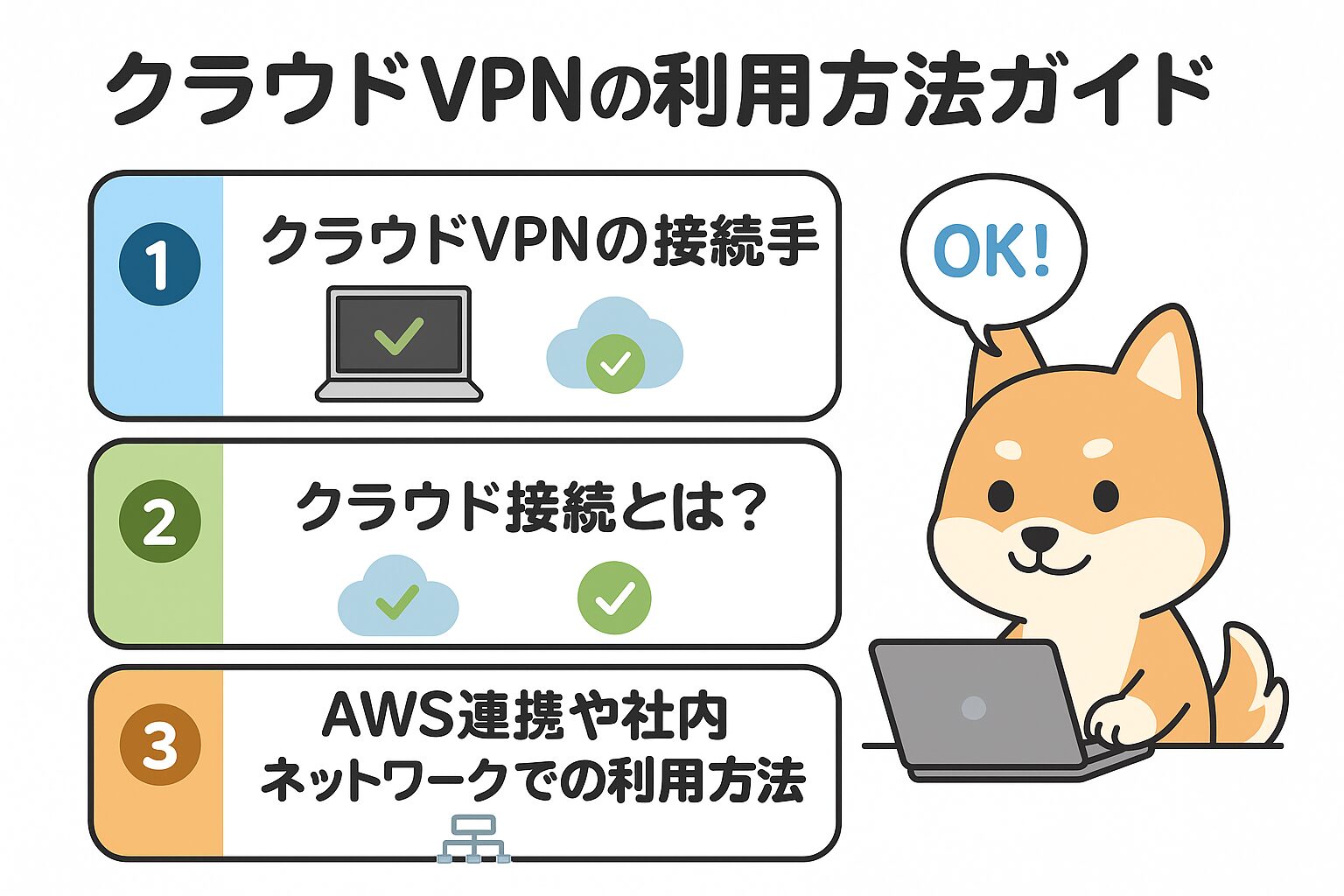 クラウドVPNの利用方法ガイドの図解