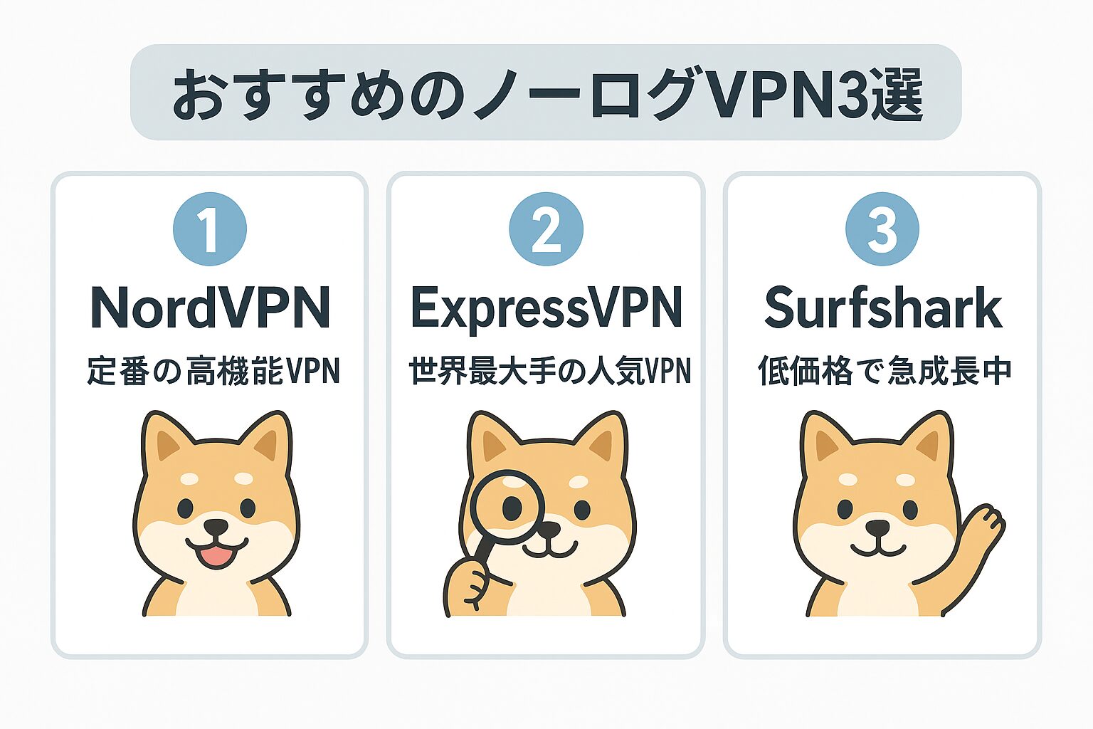 おすすめのノーログVPN3選を図解したイラスト(NordVPN・ExpressVPN・Surfshark)