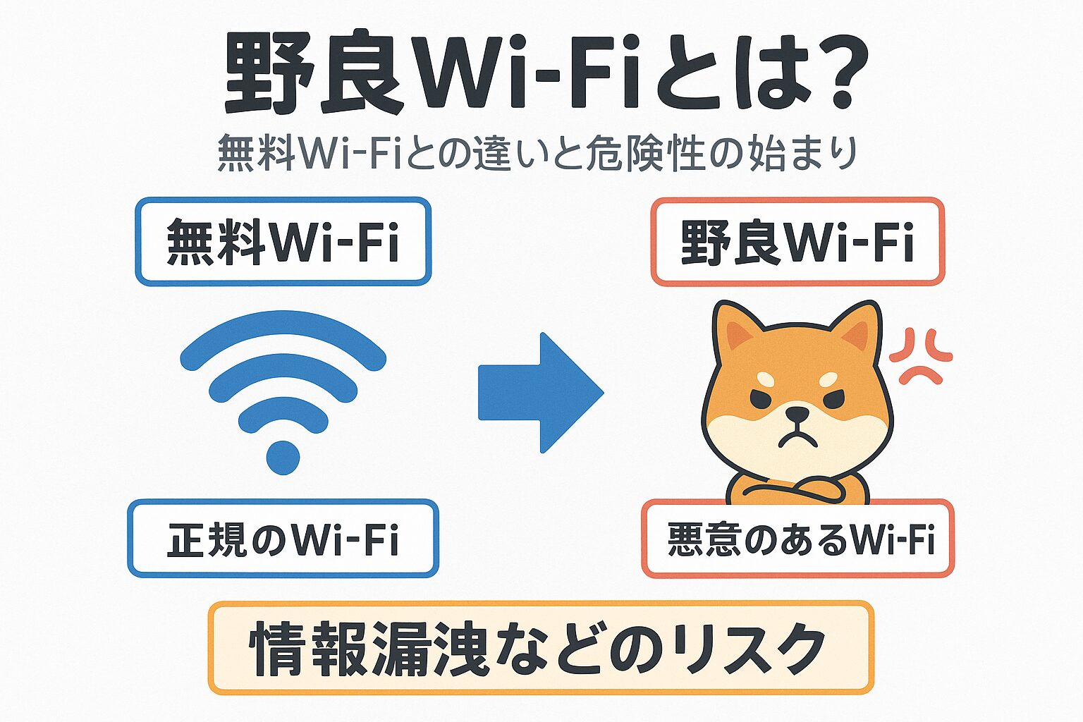 野良Wi-Fiとは?無料Wi-Fiとの違いと危険性の始まりの図解