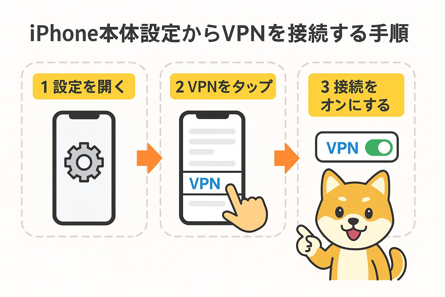 iPhone本体設定からVPNを接続する手順の図解
