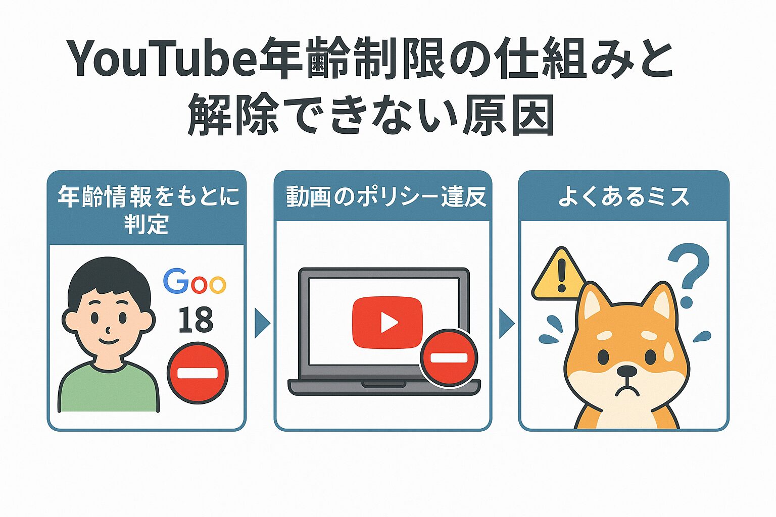 YouTube年齢制限の仕組みと解除できない原因の図解