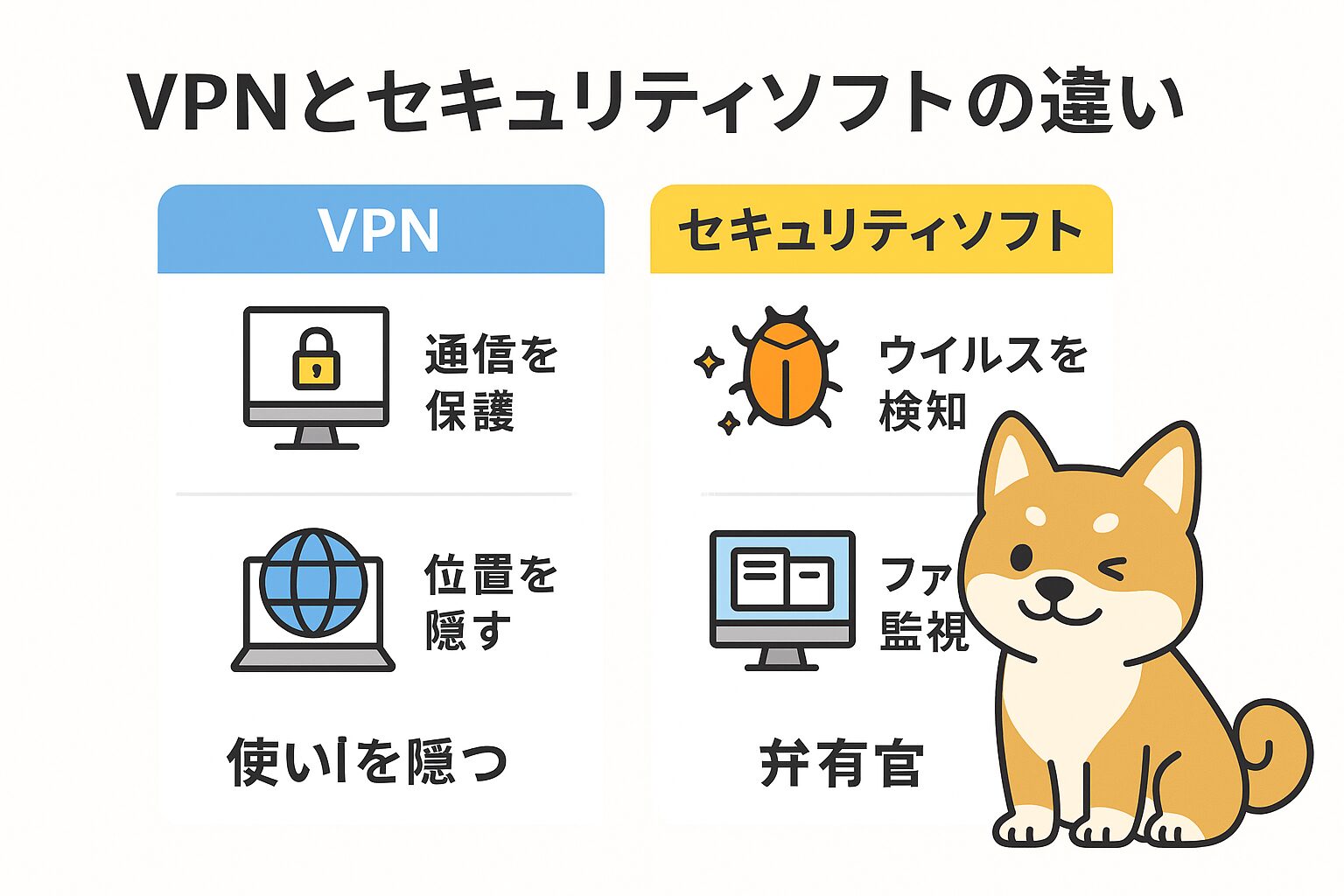 VPNとセキュリティソフトの違いの図解