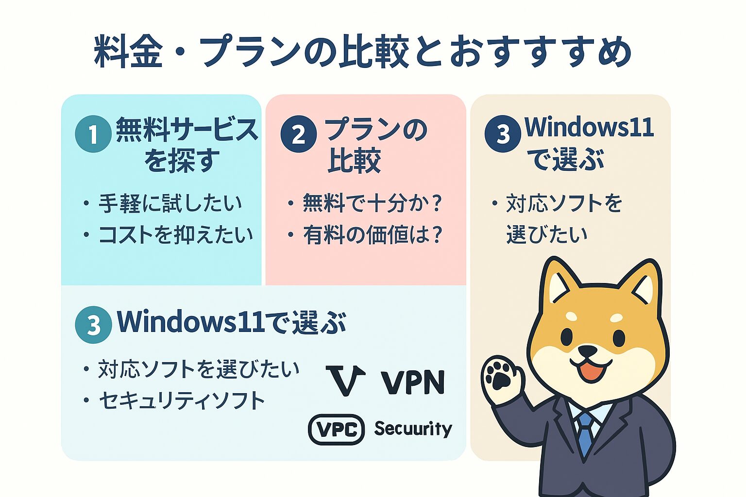 料金・プランの比較とおすすめの図解