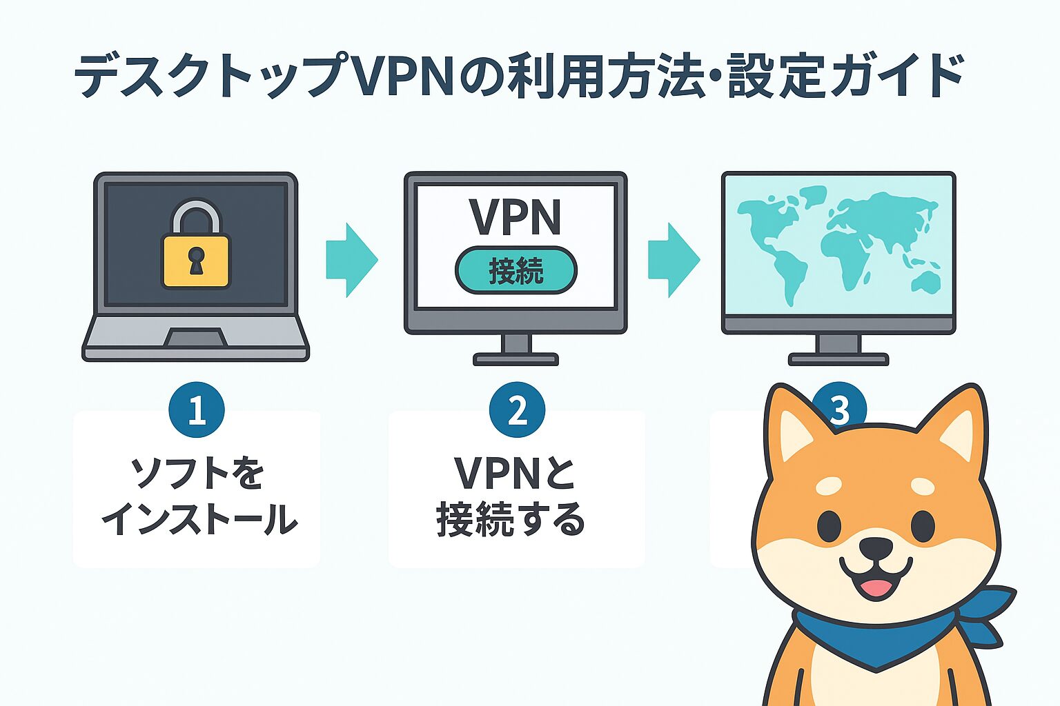 デスクトップVPNの利用方法・設定ガイドの図解