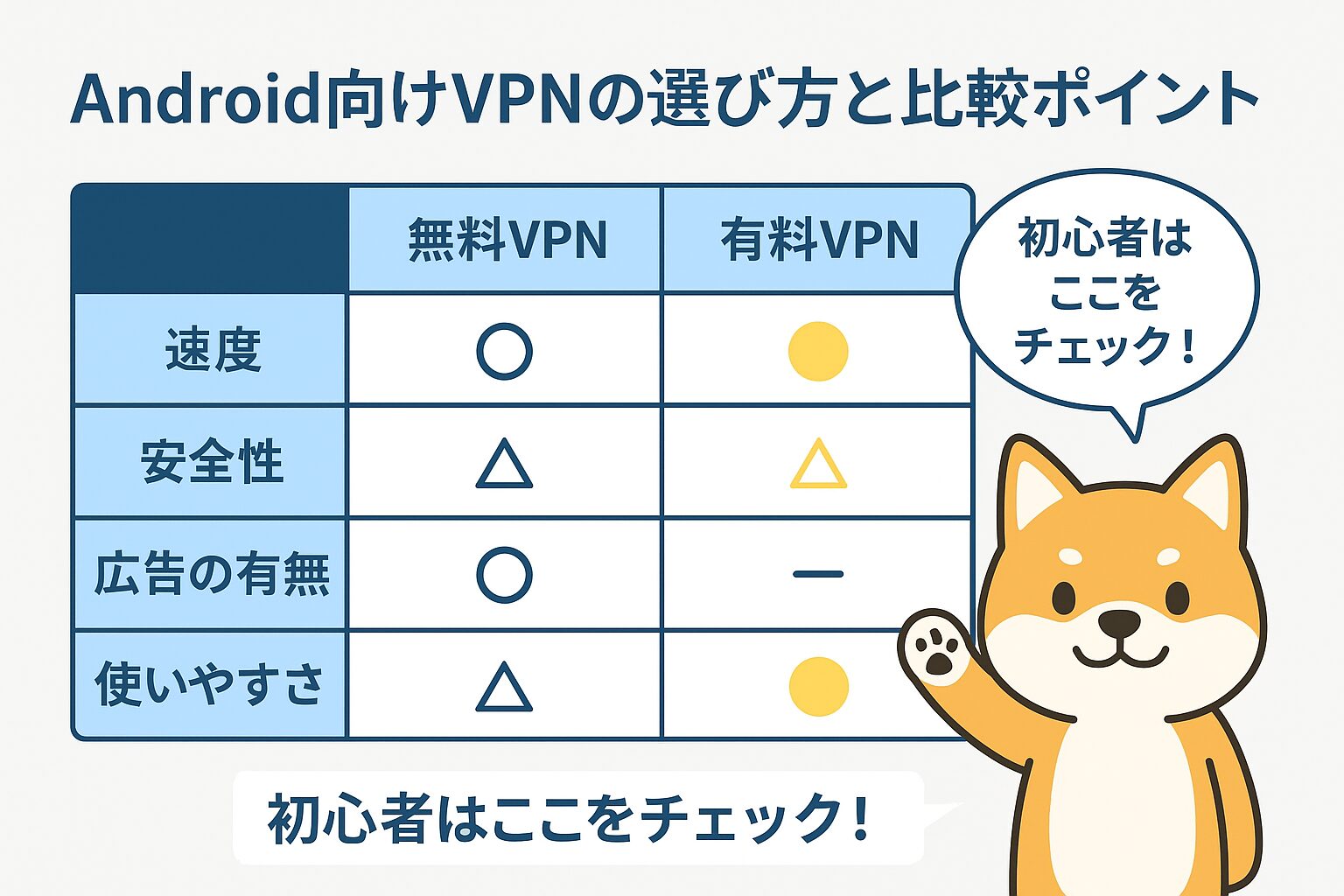 Android向けVPNの選び方と比較ポイントの図解