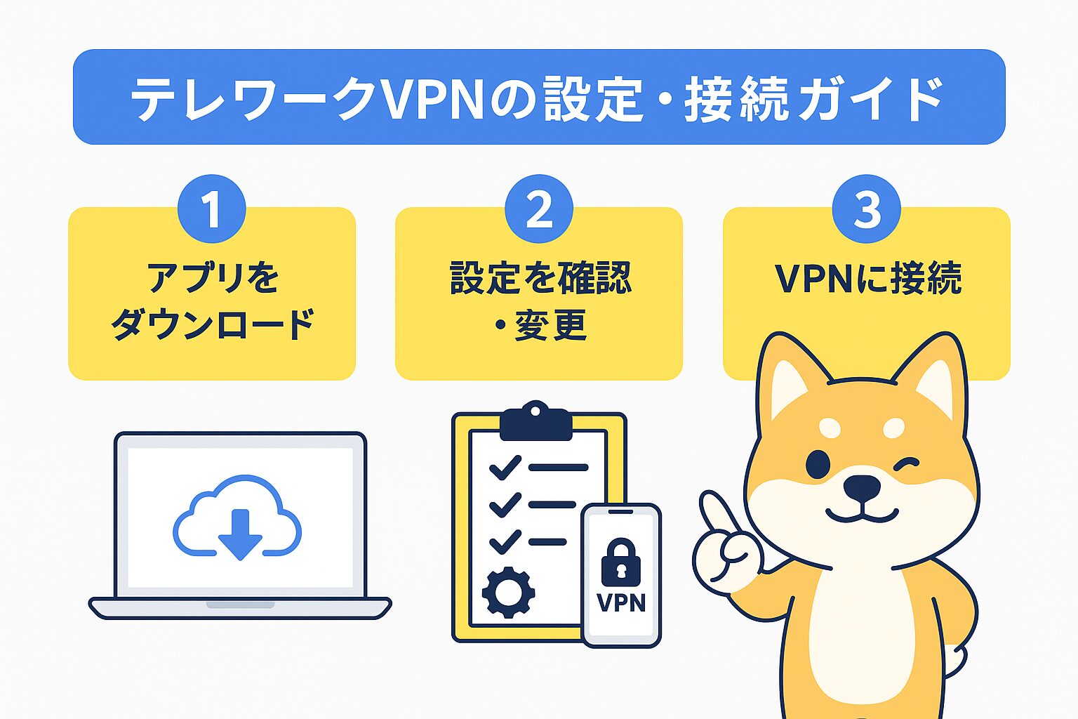 テレワークVPNの設定・接続ガイドの図解
