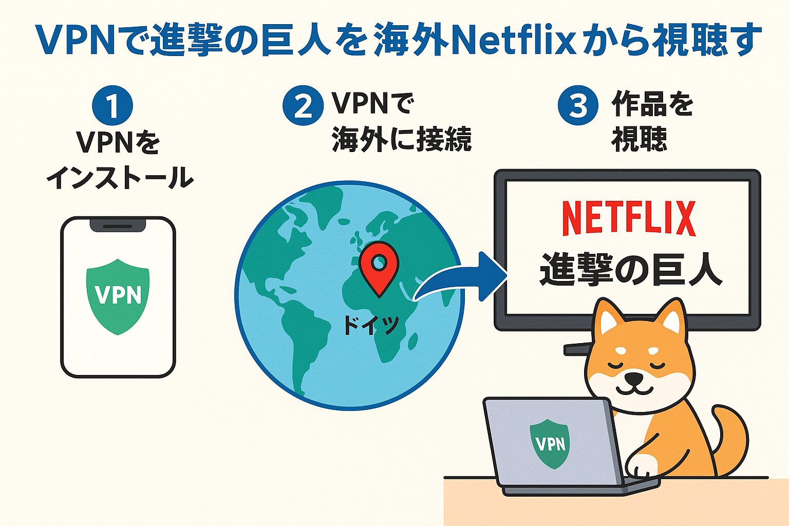 VPNで進撃の巨人を海外Netflixから視聴する方法を解説した図解