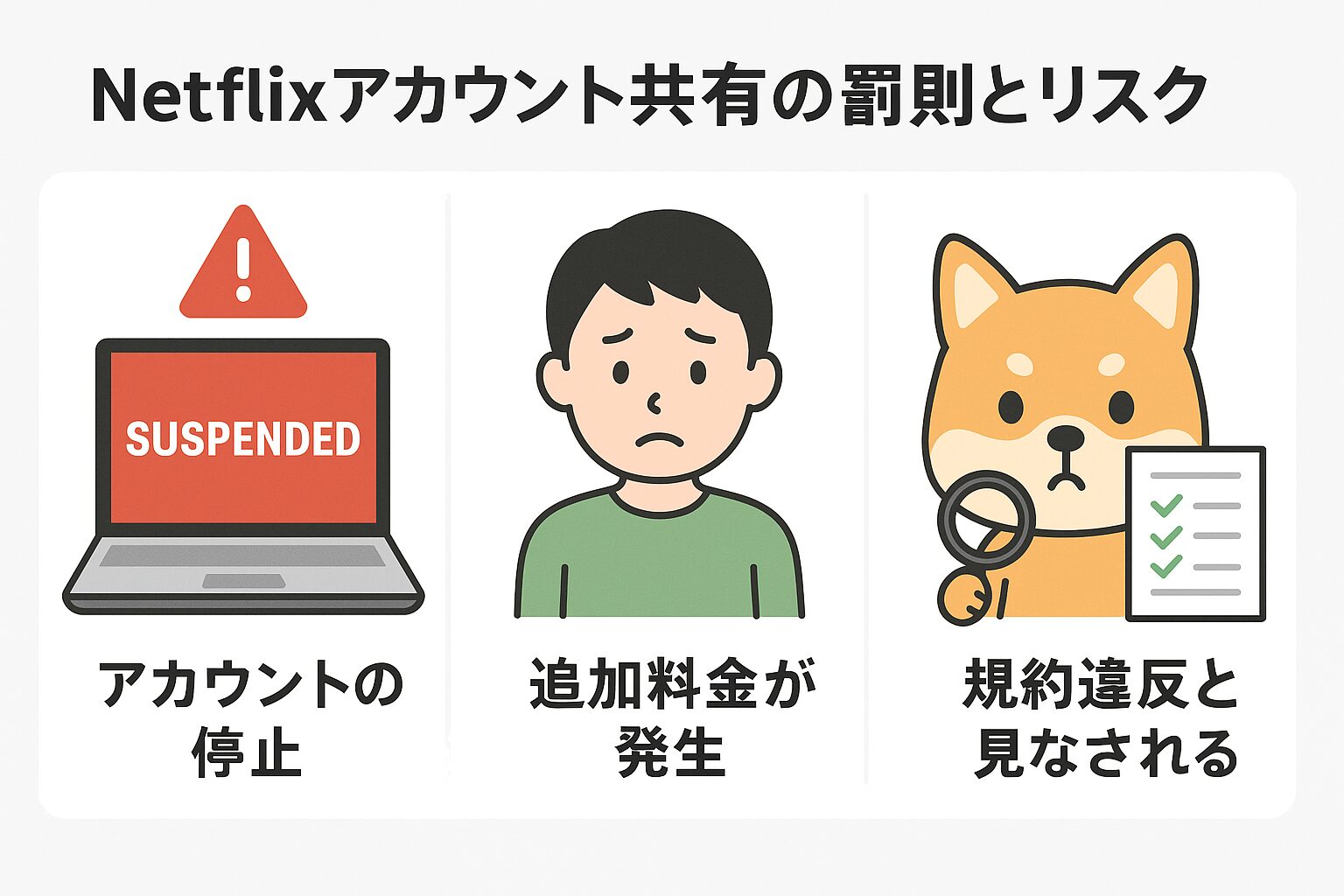 Netflixアカウント共有の罰則とリスクの図解
