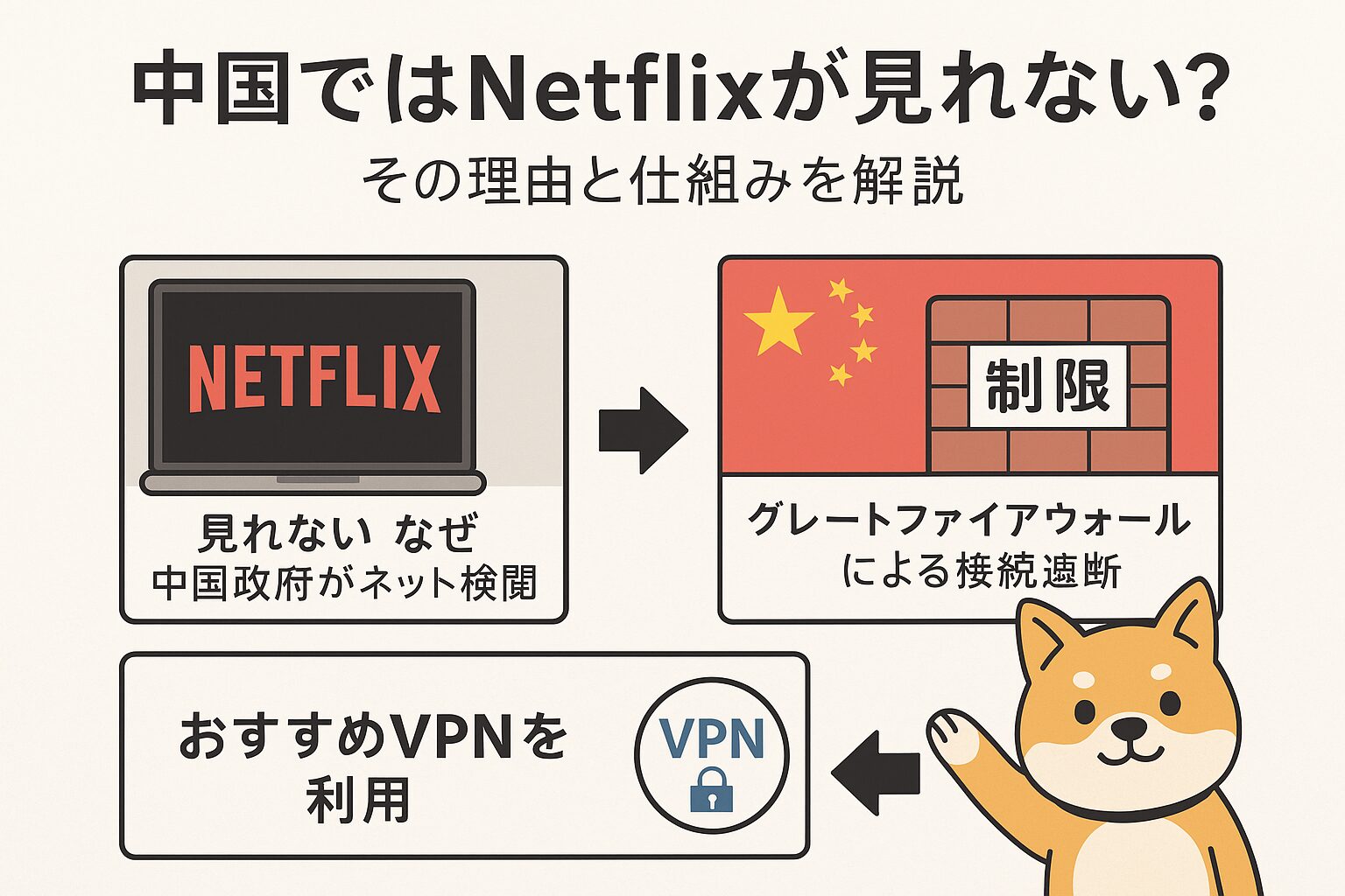 中国ではNetflixが見れない理由と仕組みを解説した図解