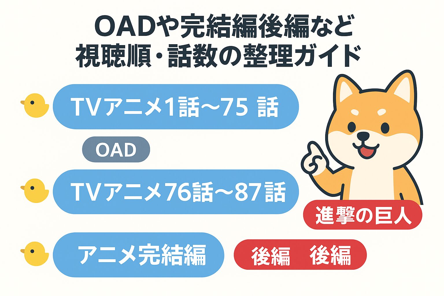 OADや完結編後編など視聴順・話数の整理ガイドの図解