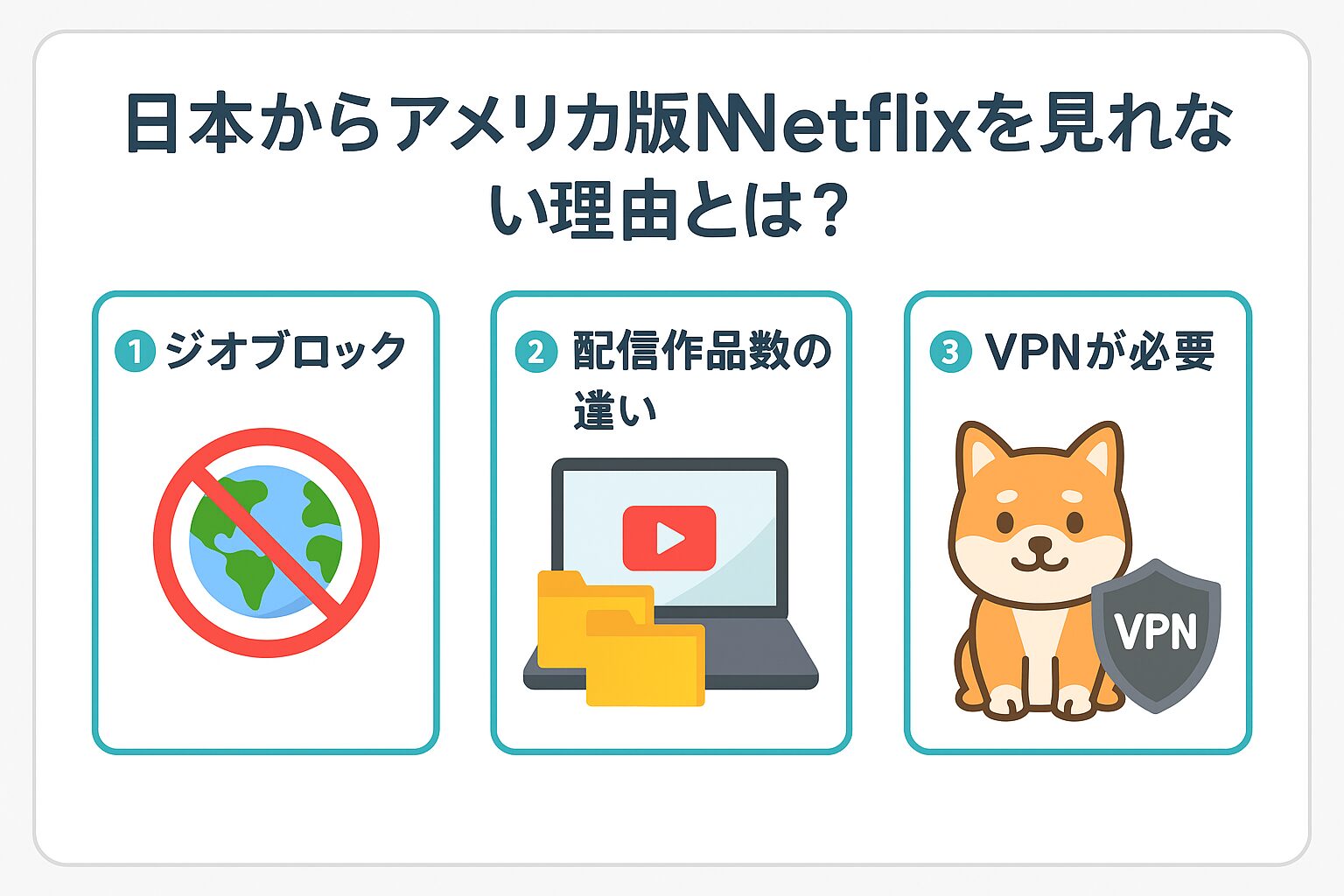 日本からアメリカ版Netflixを見れない理由の図解(ジオブロック・配信作品数の違い・VPNが必要)