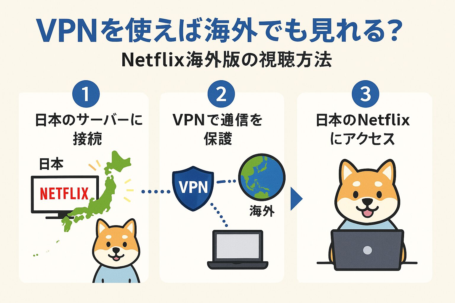 VPNを使えば海外でも見れる?Netflix海外版の視聴方法の図解