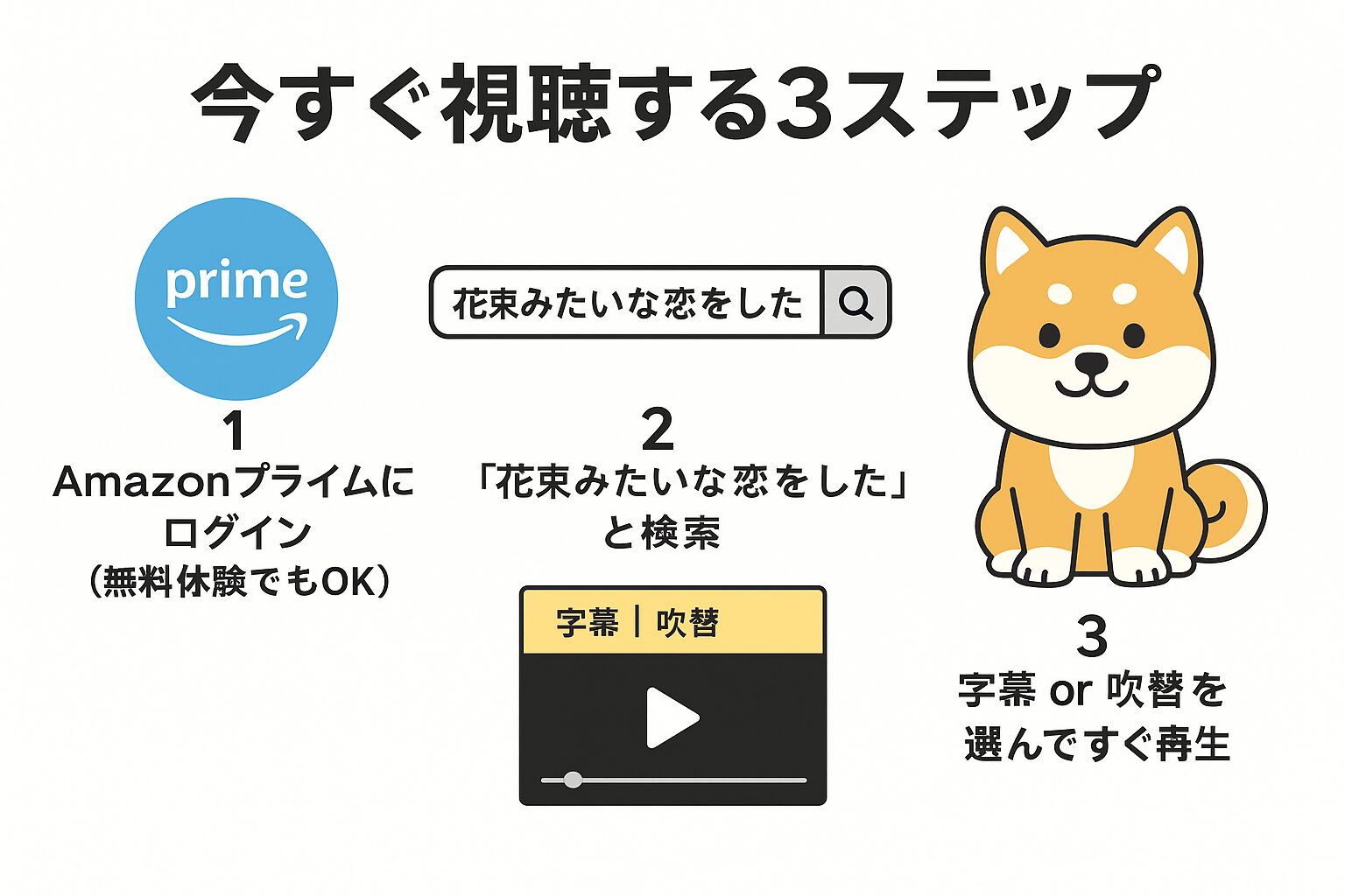 花束みたいな恋をしたを今すぐ視聴する3ステップの図解