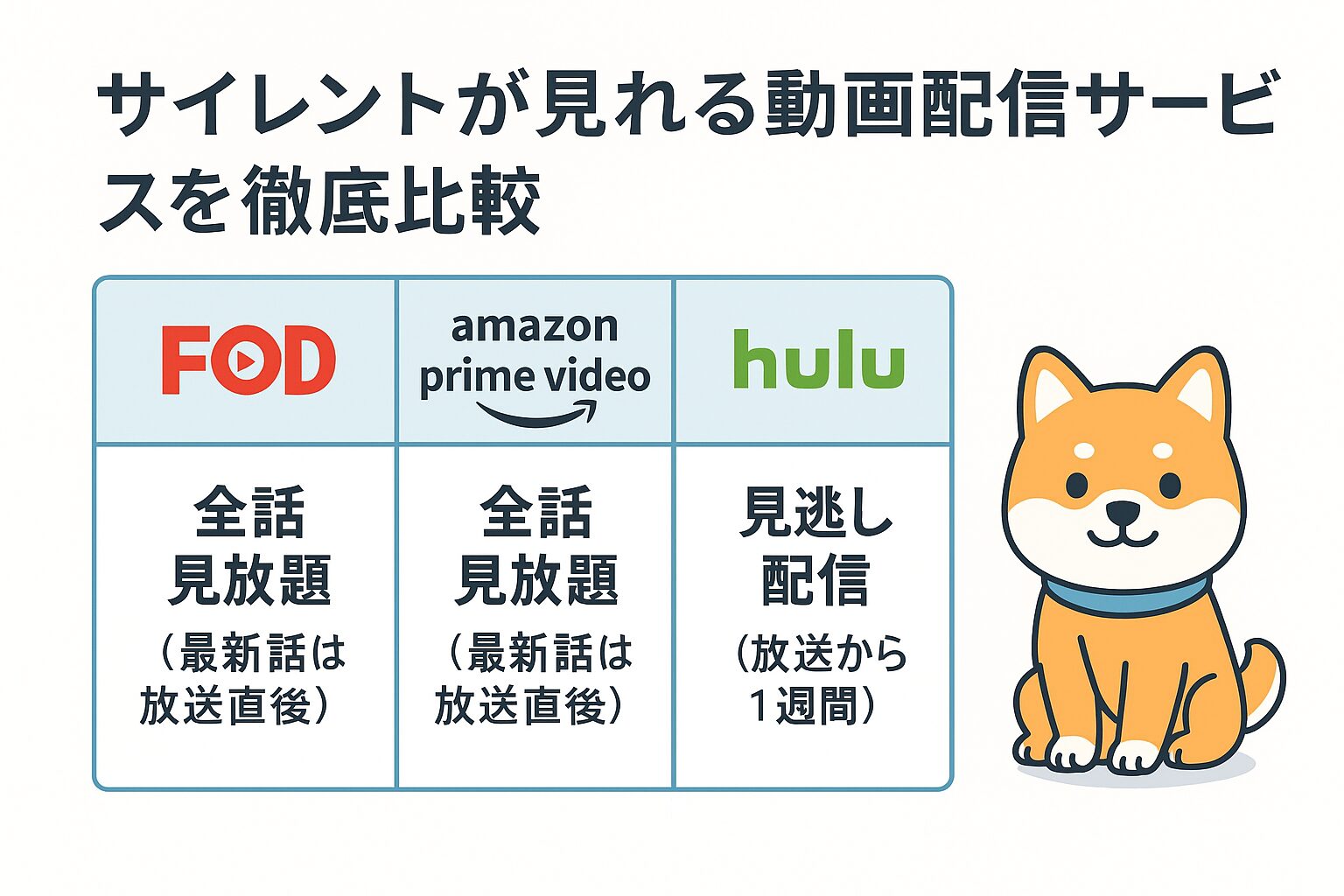 サイレントが見れる動画配信サービスを徹底比較の図解(FOD・Amazon・Huluの比較)