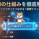 VPNの仕組みと通信の流れをわかりやすく解説｜サーバー・暗号化・トンネルの全体像
