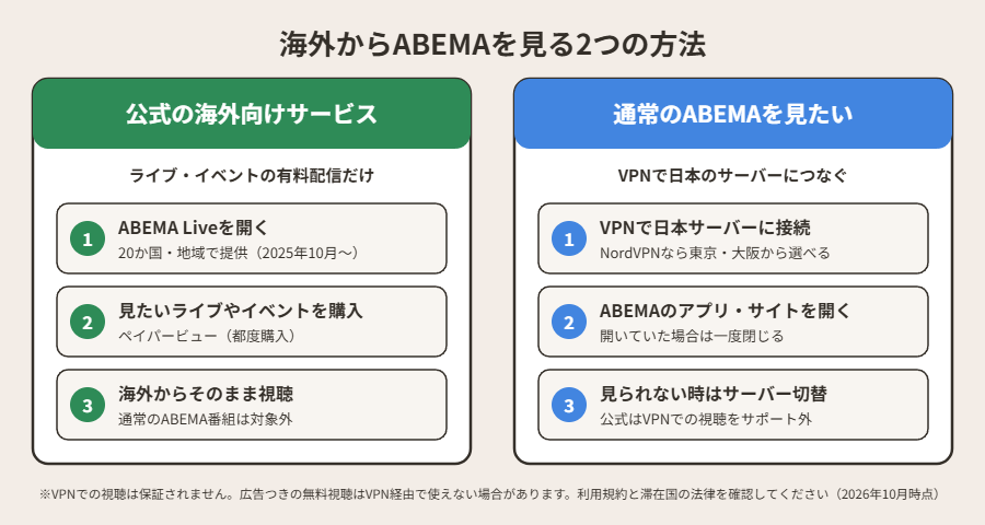 海外からABEMAを見る2つの方法