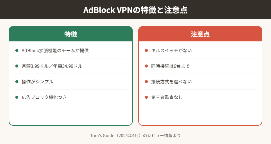 AdBlock VPNの特徴と注意点