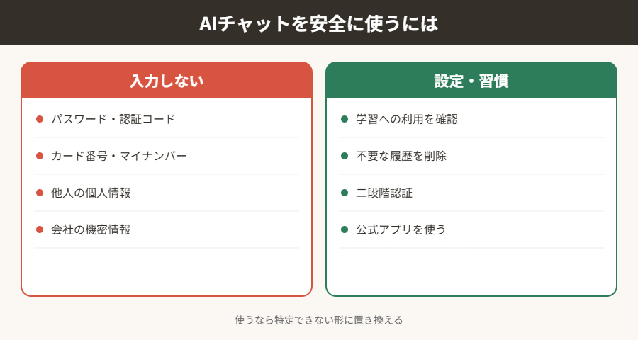 AIチャットを安全に使うには