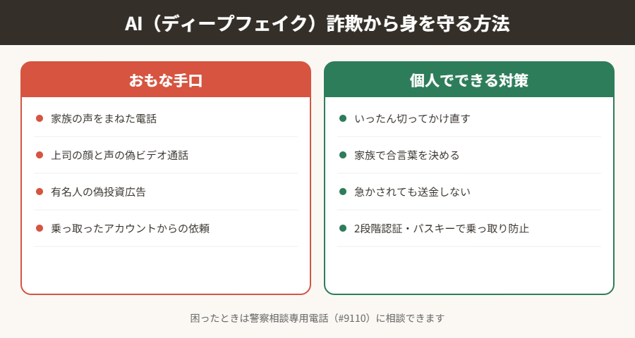 AI(ディープフェイク)詐欺から身を守る方法