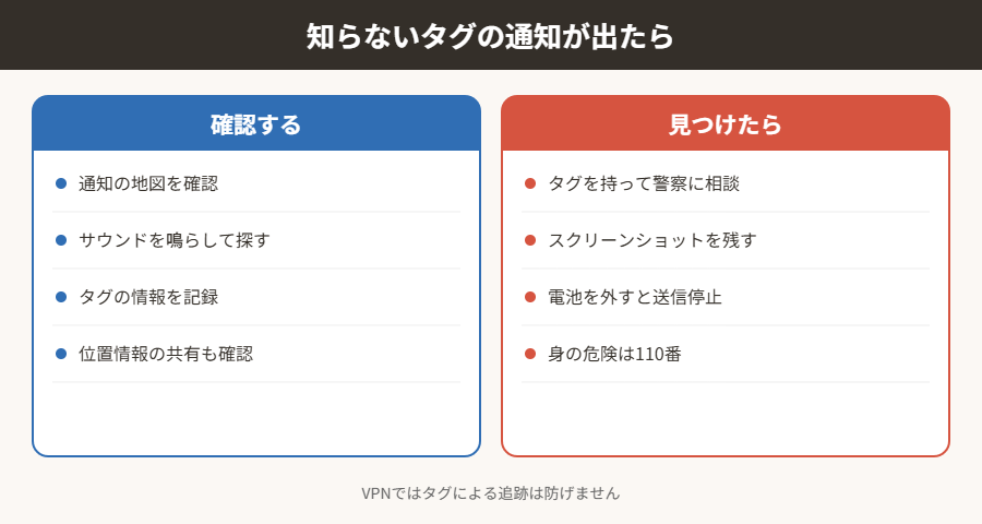 知らないタグの通知が出たら