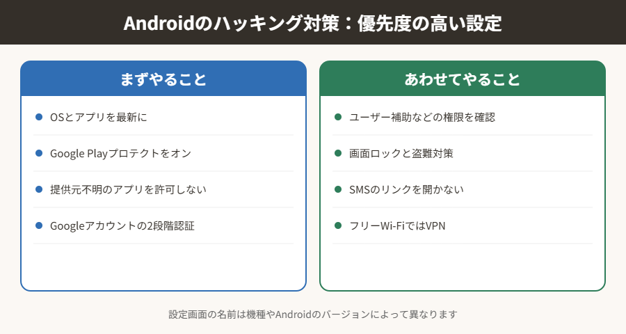 Androidのハッキング対策で優先度の高い設定