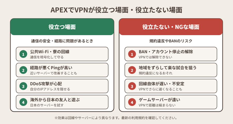 APEXでVPNが役立つ場面と役立たない場面