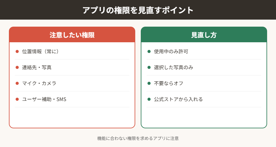 アプリの権限を見直すポイント