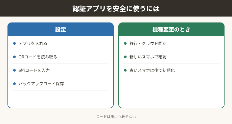 認証アプリを安全に使うには