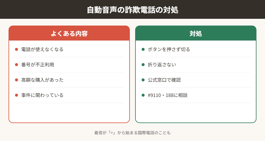 自動音声の詐欺電話の対処