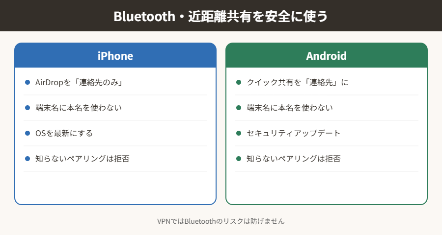 Bluetooth・近距離共有を安全に使う