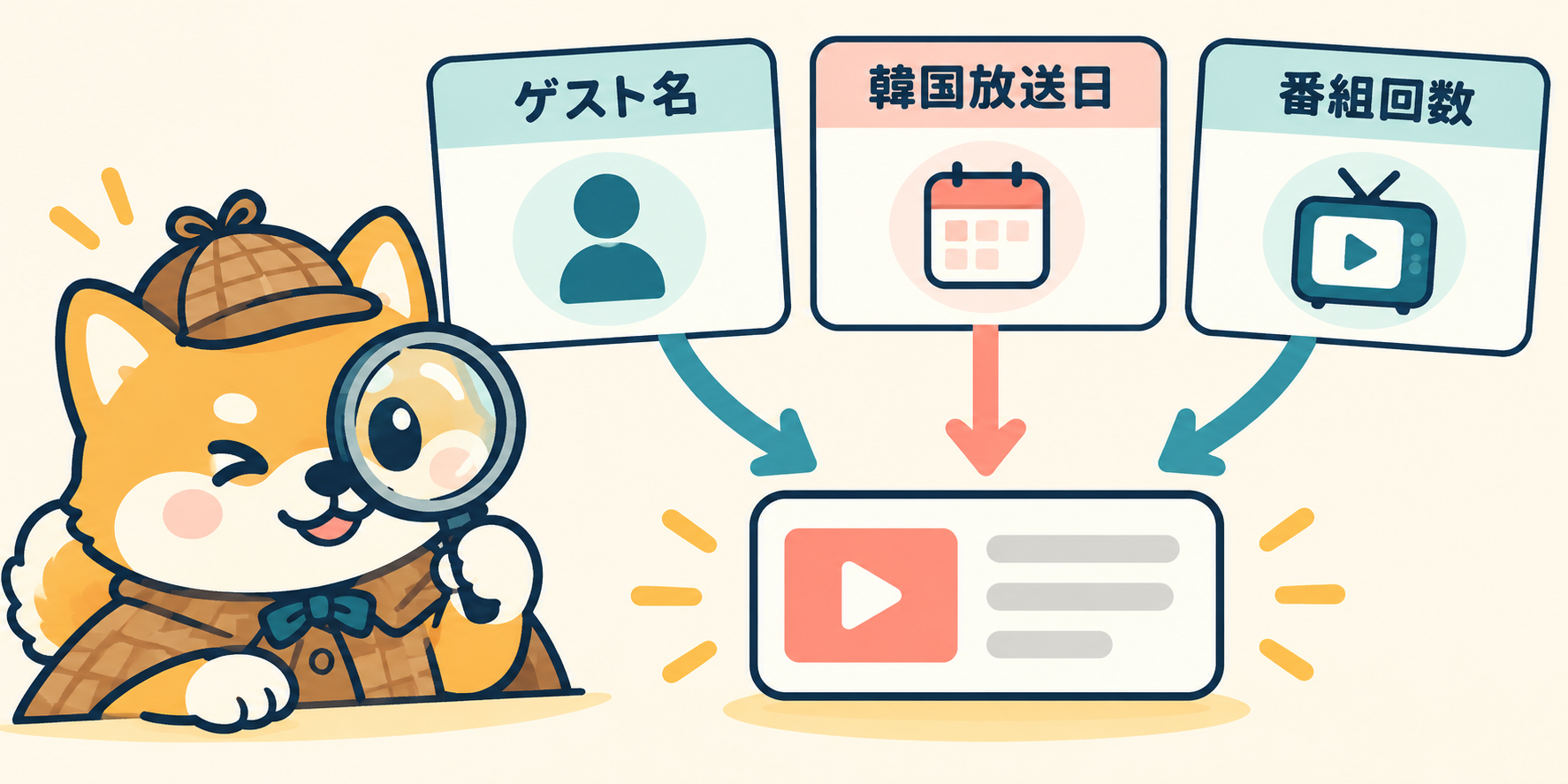 ゲスト名・韓国放送日・番組回数を照合して出演回を探す柴犬