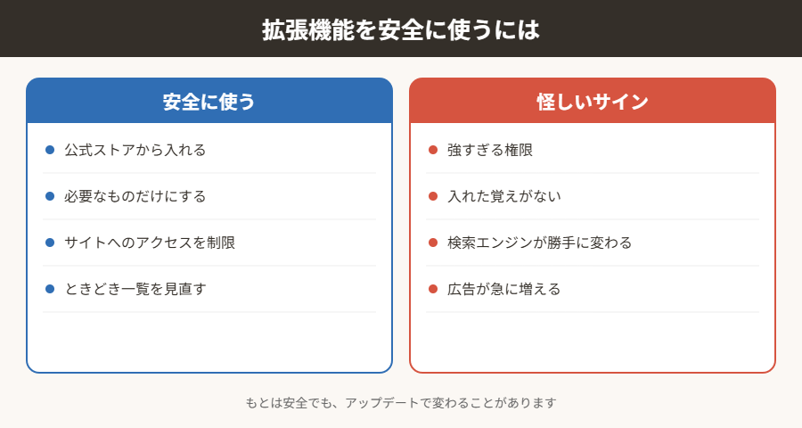 拡張機能を安全に使うには