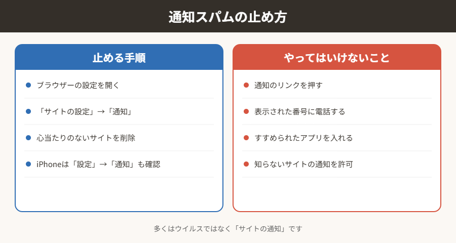 通知スパムの止め方