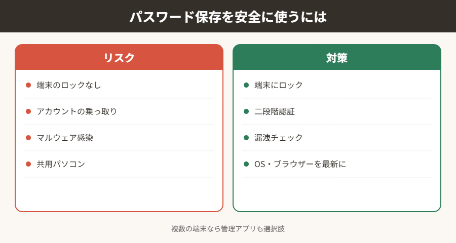 パスワード保存を安全に使うには