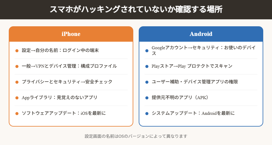 スマホがハッキングされていないか確認する場所