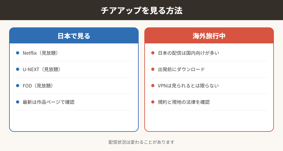 チアアップを見る方法