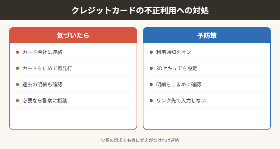 クレジットカードの不正利用への対処
