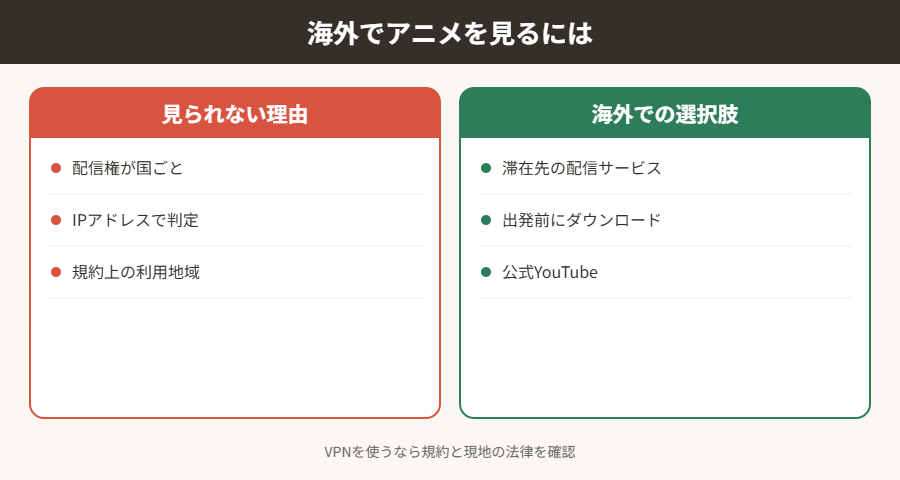 海外でアニメを見るには
