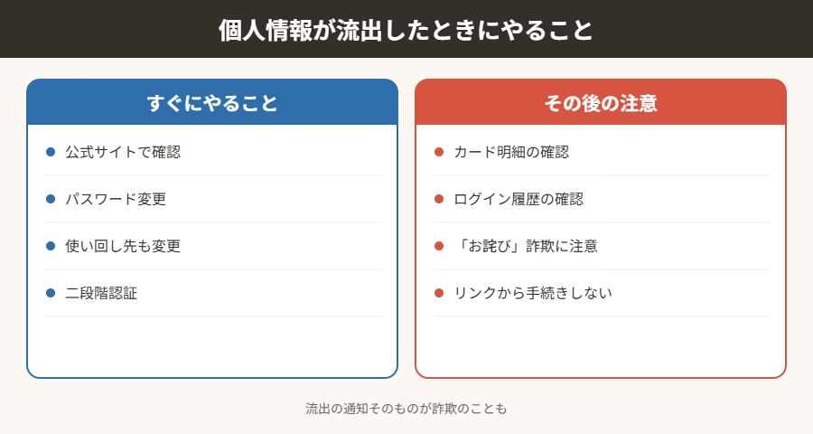 個人情報が流出したときにやること