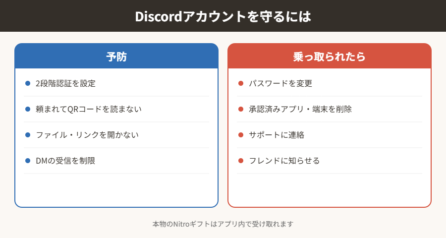 Discordアカウントを守るには