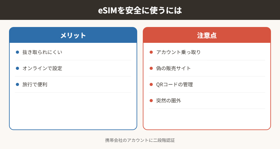 eSIMを安全に使うには