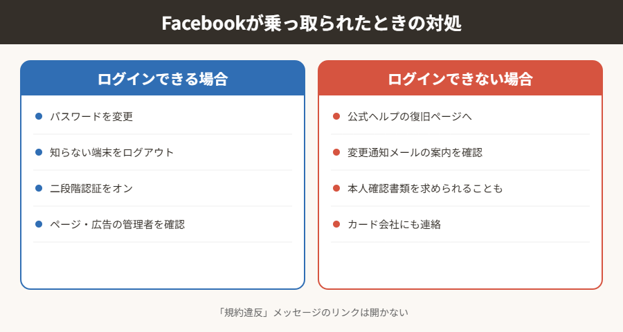 Facebookが乗っ取られたときの対処