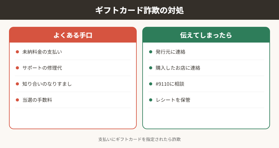 ギフトカード詐欺の対処
