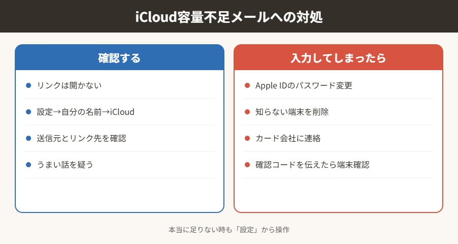 iCloud容量不足メールへの対処